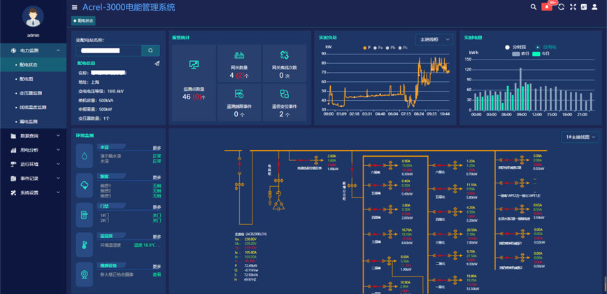 ①　Plant_overview_and_one-line_diagram_display.jpg